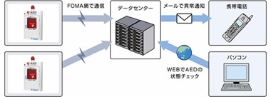 20091002ADE携帯監視.jpg　